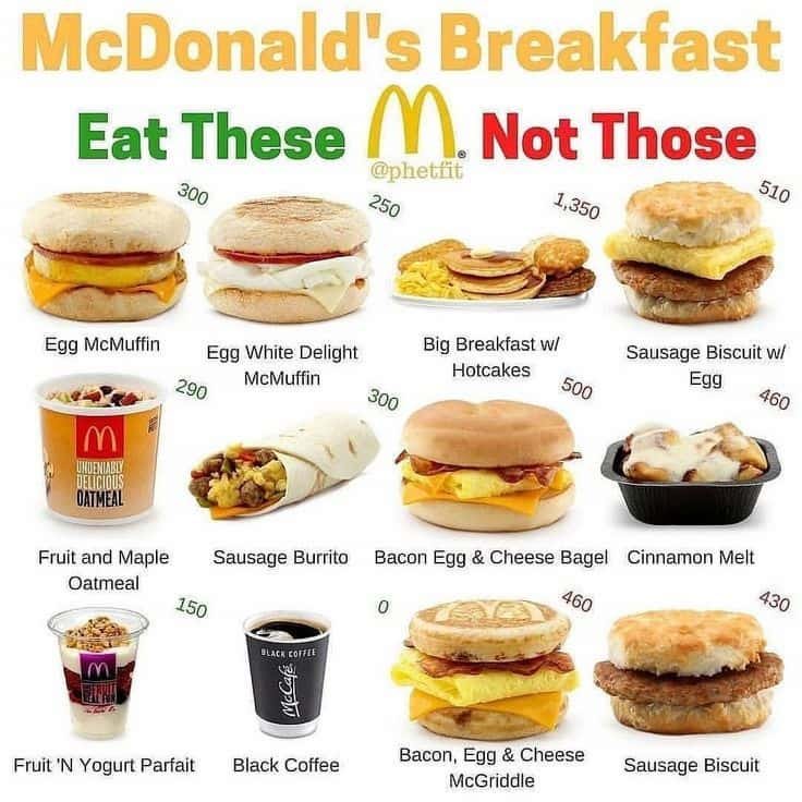 mcdonalds breakfast menu with prices